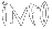 vrig information